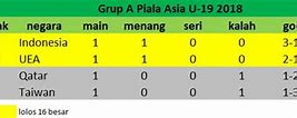 Piala Asia U 19 2018